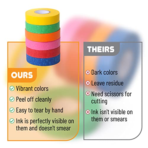 Mr. Pen- Colored Masking Tape, Colored Painters Tape for Arts and Crafts, 6 Pack, Drafting Tape, Craft Tape, Labeling Tape, Paper Tape, Masking Tape, Colored Tape, Colorful Tape, Artist Tape, Art Tape - Image 7
